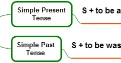Passive Voice Simple Present Tense Dan Simple Past Tense Berikut Latihan Soal Dimensi Bahasa Inggris