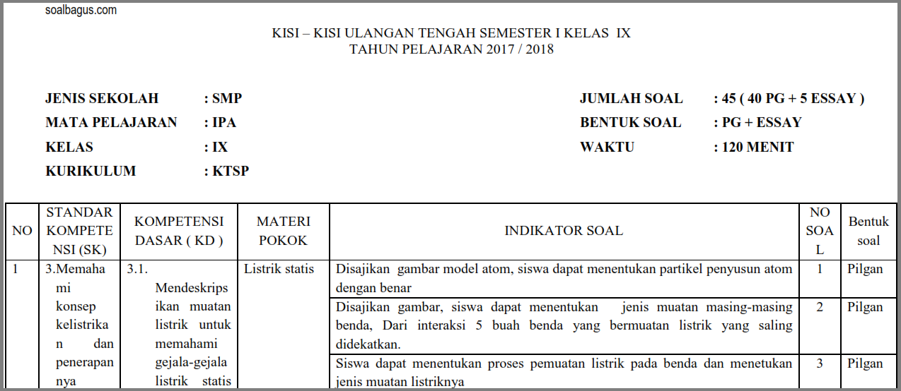 Konsep Kisi Kisi Soal Uts Ipa Kelas 8 Semester 2 Kurikulum 2019 Paling Populer