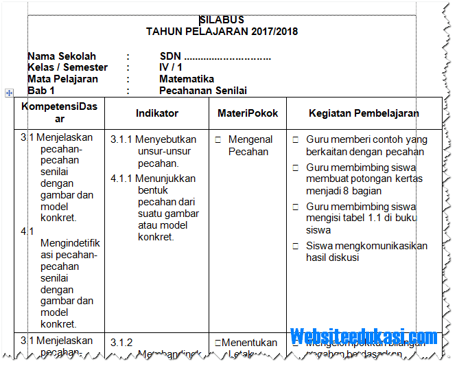 Download Silabus Matematika Kelas 4 Semester 1 Kurikulum