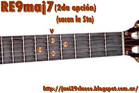 RE9maj7  = D9maj7 = REmaj9 =  Dmaj9 gráfico de Acorde Mayor con séptima Mayor y novena (9maj7) en Guitarra 2da posicion