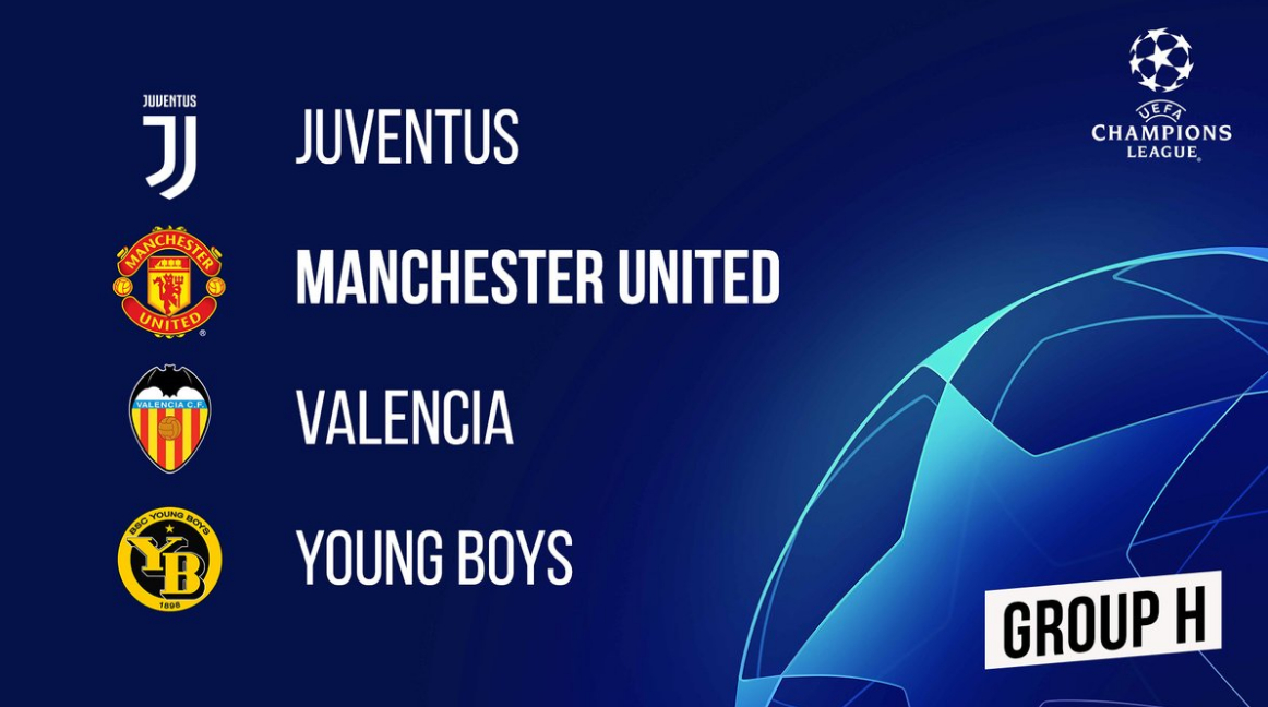 Sorteggio Gironi Champions Bene per Juventus e Roma, male per Napoli e