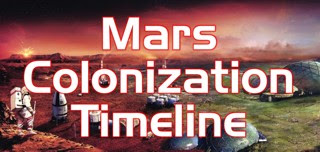 Mars Colonization Timeline