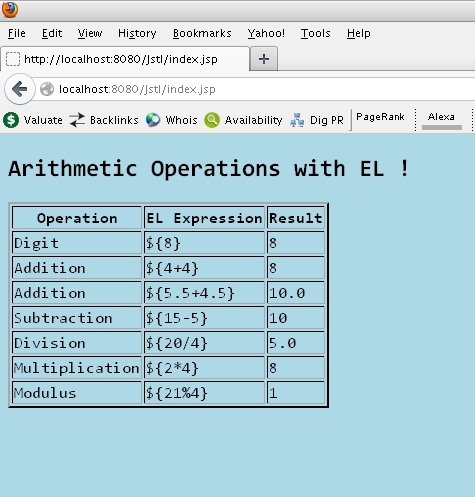 How to use Arithmetic Operations in Expression Language ( el ) in a ...