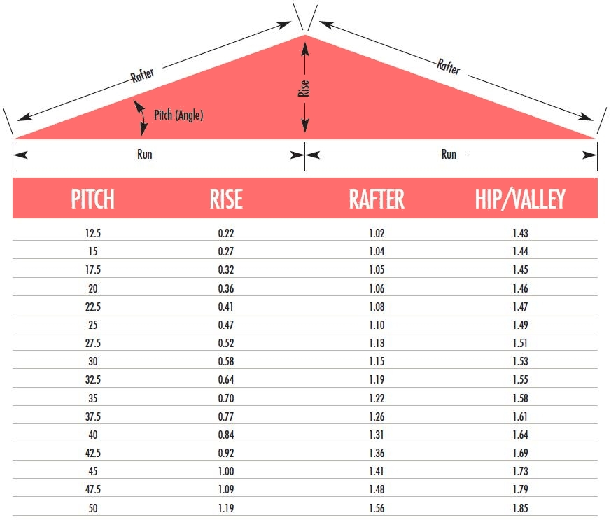 roof pitch calculator roof pitch calculator