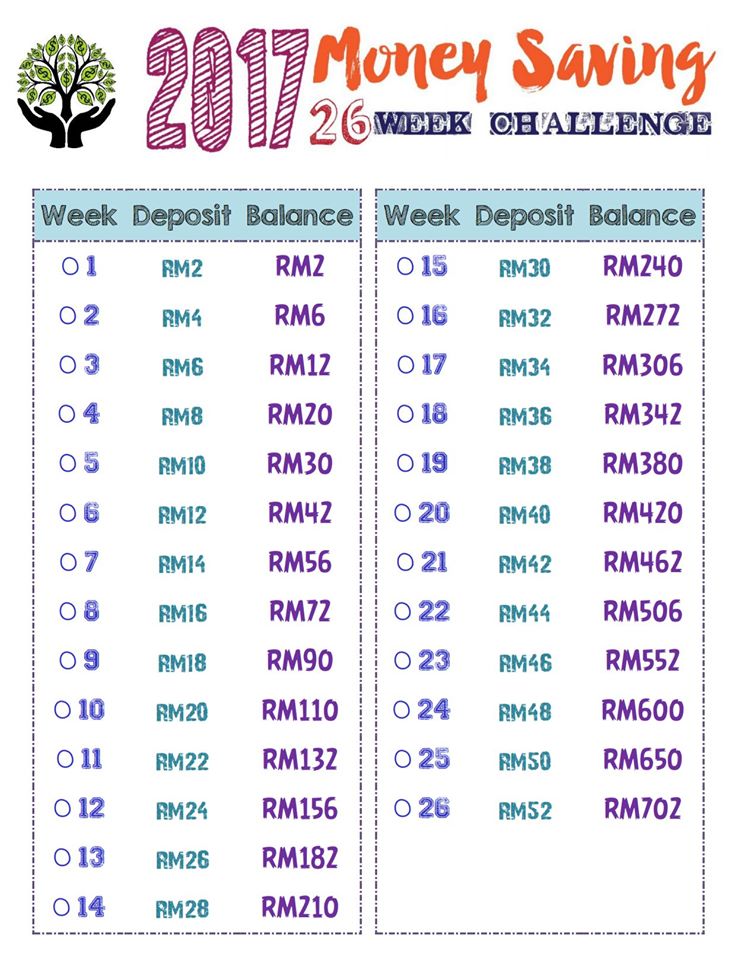 Week net