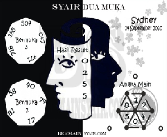 PREDIKSI SIDNEY