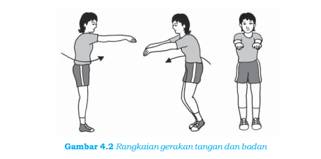 Macam-Macam Rangkaian Senam Irama Tanpa Alat - Sakersomu - Kumpulan