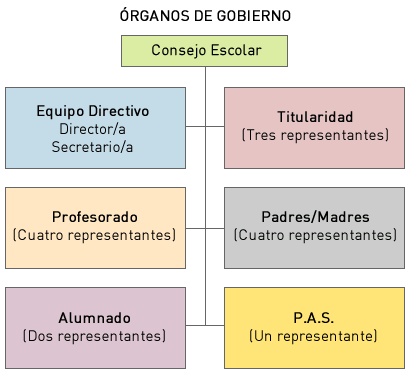 Homework ejemplos picture