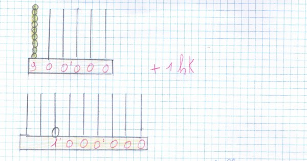 didattica matematica scuola primaria Periodo dei milioni e dei