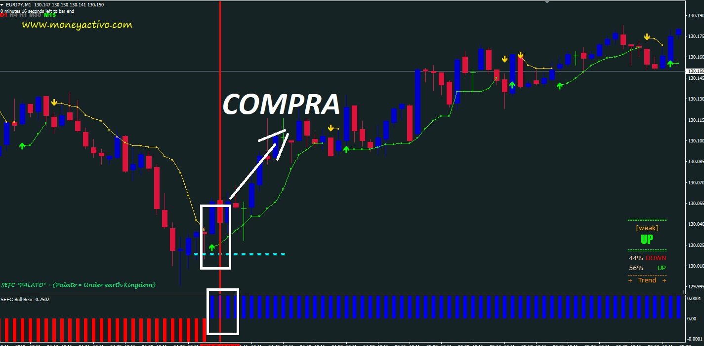 Sistemas de opciones binarias forex
