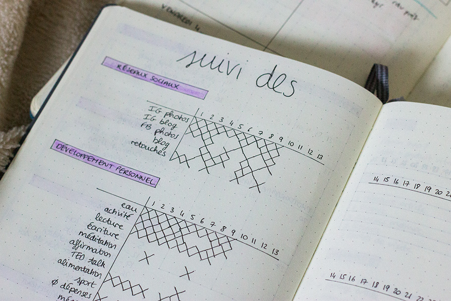 bullet journal productivité organisation