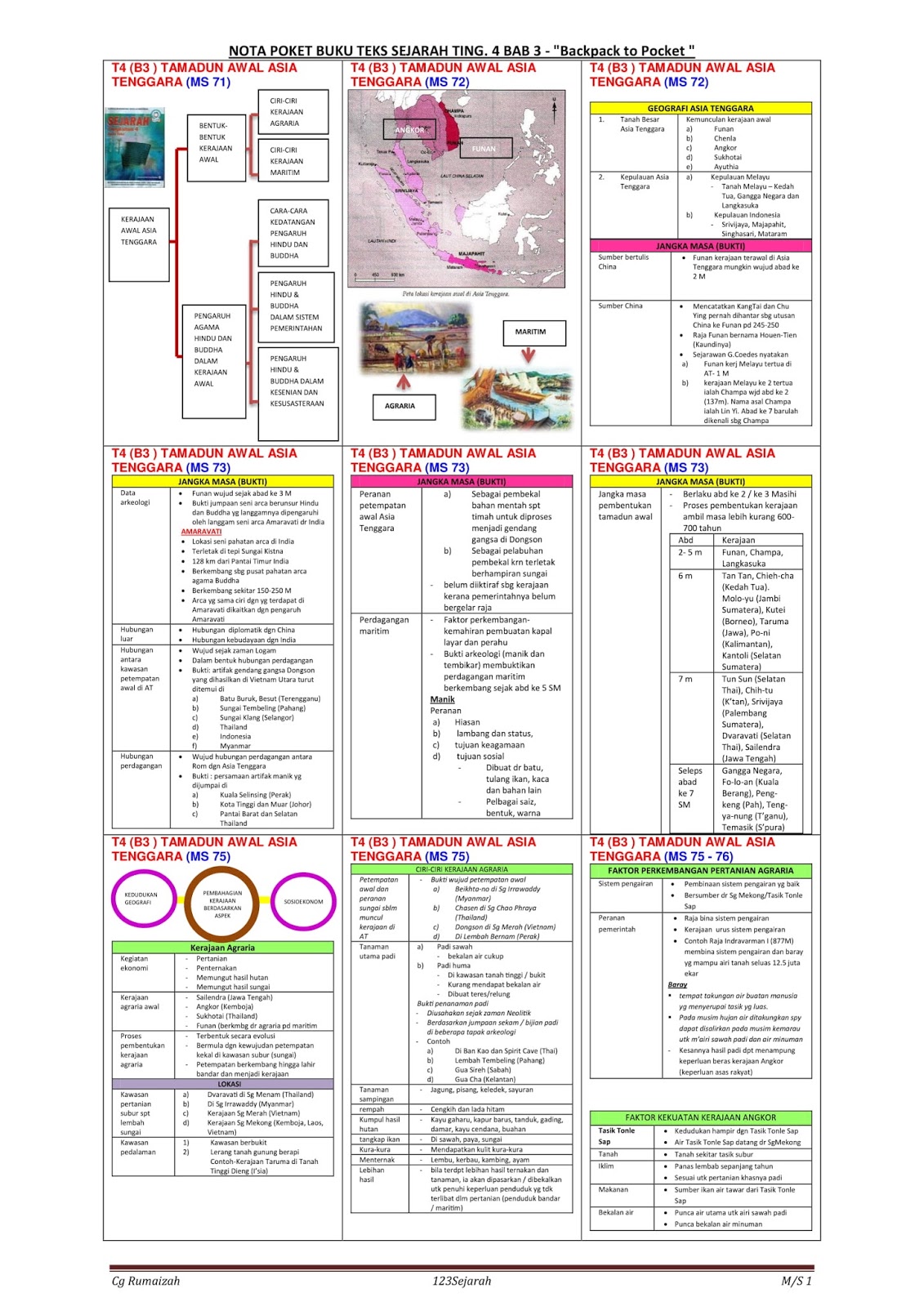 Nota Lengkap Sejarah Tingkatan 3 Bab 1 7 Riset