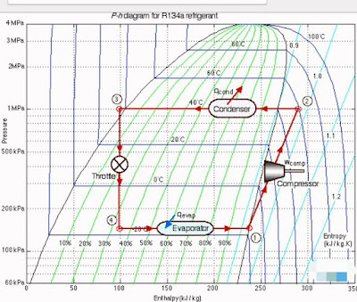 Cara kerja sistem ac