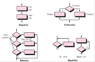 Graphical Design Notation 