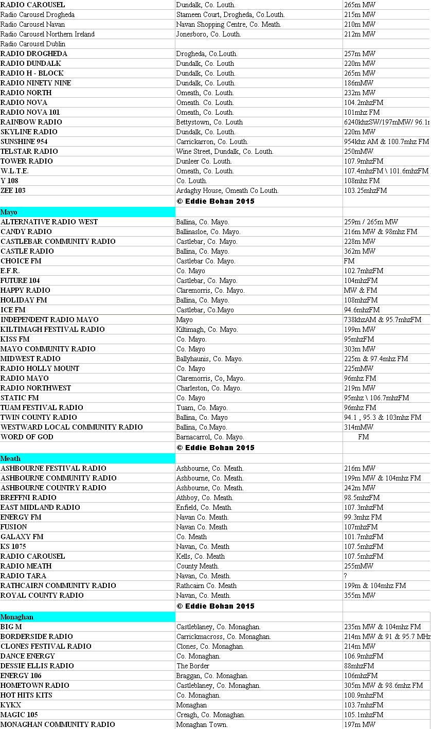 The Irish Broadcasting Hall of Fame: The Complete Radio Station List