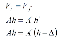 ecuación de equilibrio