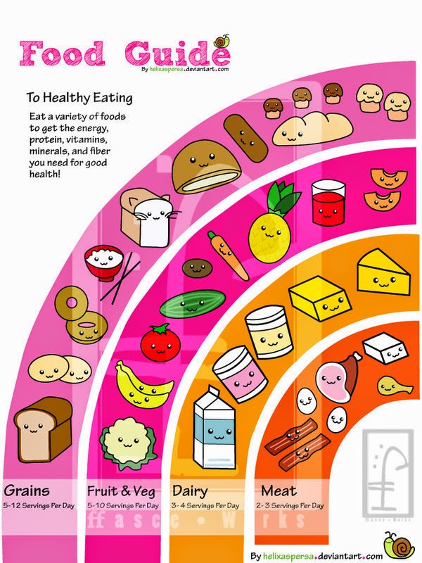 1st ESO Unit 3 Healthy leaving