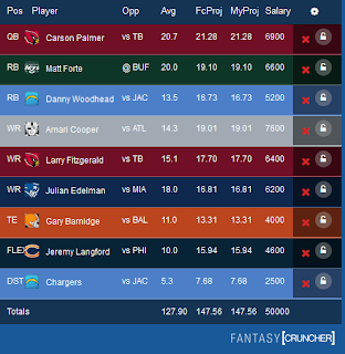 Fantasy Cruncher DFS Lineup Optimizer Week 2 https://www.fantasycruncher.com/wetalkfs