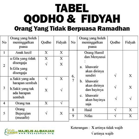 TABEL QODHO & FIDYAH PUASA RAMADHAN | Bersama Menebar Kebaikan