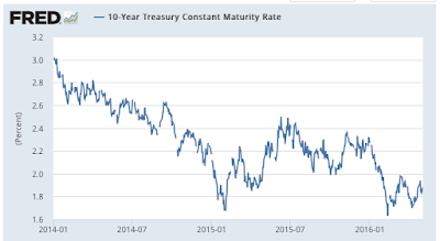 inflation, unemployment and the federal reserve’s confusion