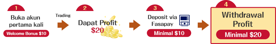 Тканевые стенды. 10 трейд. Контурфокут график финансы. Инструмент rsi в бин трейде. Книга форекс.