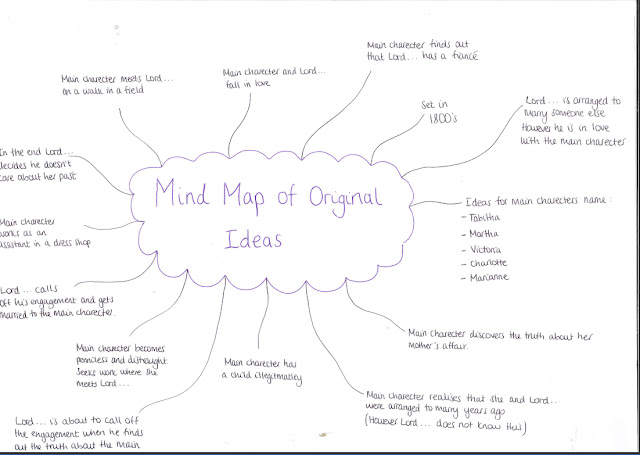 Media coursework ideas 05 picture