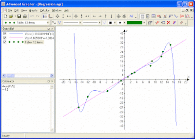 برنامج الرسام المحترف Advanced Grapher رياضيات تثليث