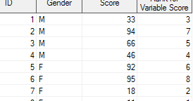 SAS : PROC RANK