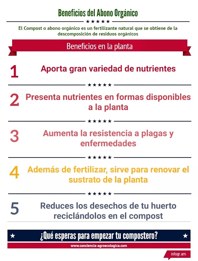 Ventajas de usar abono orgánico o compost