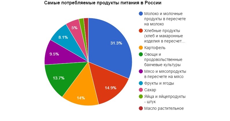Самые продаваемые товары. Самый продаваемый продукт в мире. Самый популярный бизнес. Какой самый популярный продукт. Какой самый популярный продукт.