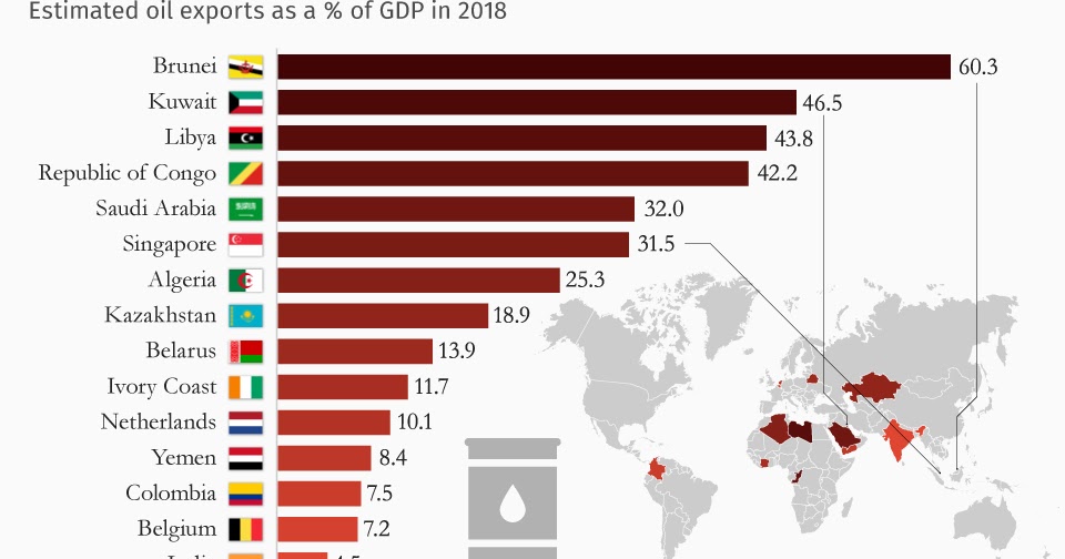 oil exporter countries oil exporter countries
