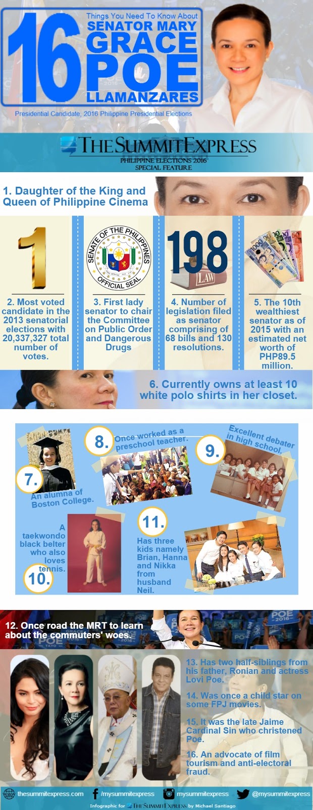 Presidential Candidate Grace Poe: 16 Things You Need To Know (Infographic)