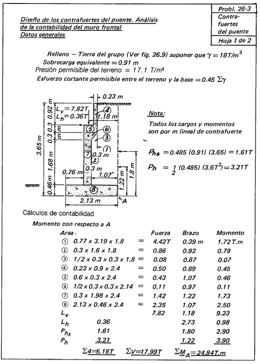 INGENIERIA CIVIL PROYECTO ILUSTRATIVO ESTRIBO DE