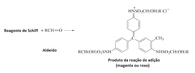 reaçao reagente Schiff  aldeido 