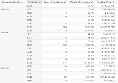 SAP ABAP Development, SAP ABAP CDS, SAP ABAP Certifications, SAP ABAP Tutorials and Materials