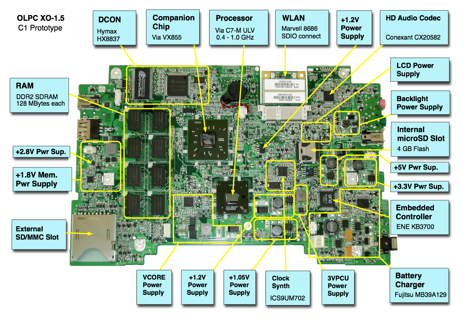 How to fix computer hardware and software problems: Laptop motherboard