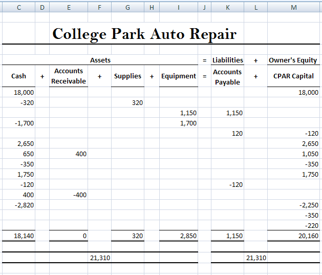vehicle repair invoice