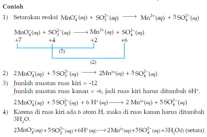 Penyetaraan Reaksi Redoks