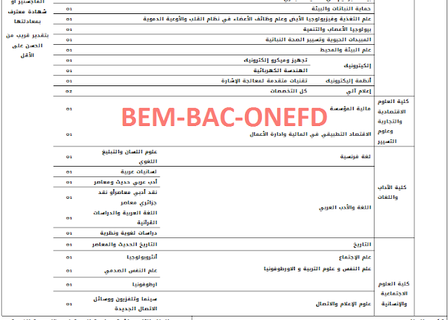 إعـــــلان عــــن توظيف اساتذة مساعدين قسم ب جامعة المدية جويلية 2016