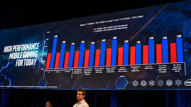 另外在遊戲效能部分，Intel 也透過 3D Mark 數據以及多款遊戲進行比較