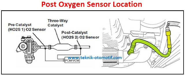 Oxygen (O2) Sensor Function And Location - INFO RUMAH CLUSTER