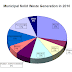 SOLID WASTE ANALYSIS