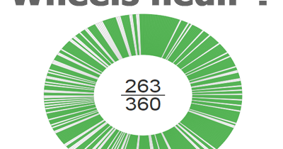 Yapay Zeka Labs Python Wheels Nedir