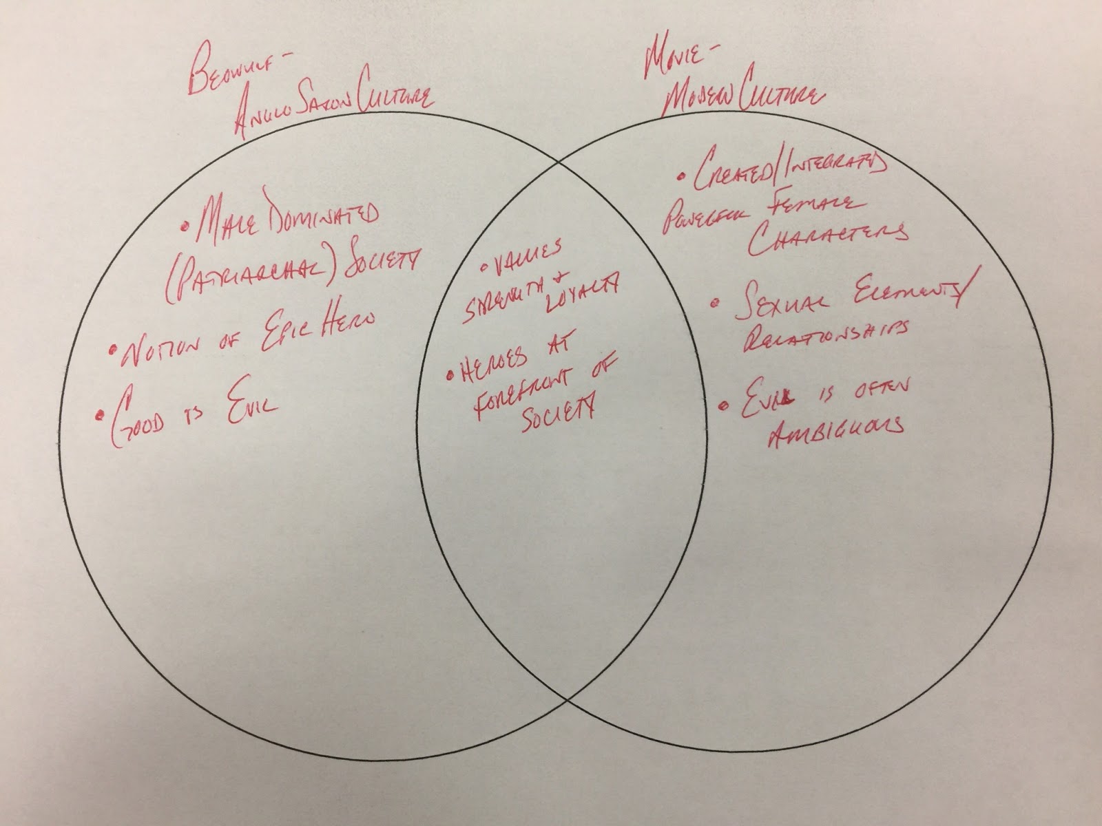 Compare And Contrast Beowulf And Grendel