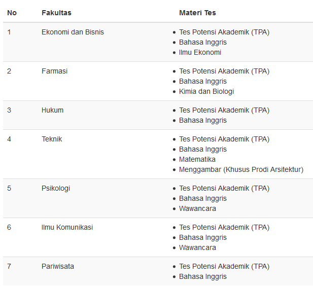 Jadwal Pendaftaran Syarat Dan Materi Tes Penerimaan Mahasiswa Baru Universitas Pancasila Daya Tampung Ptn