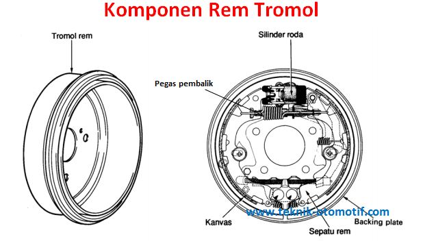 Cara Kerja Rem Tromol Sepeda Motor - Homecare24