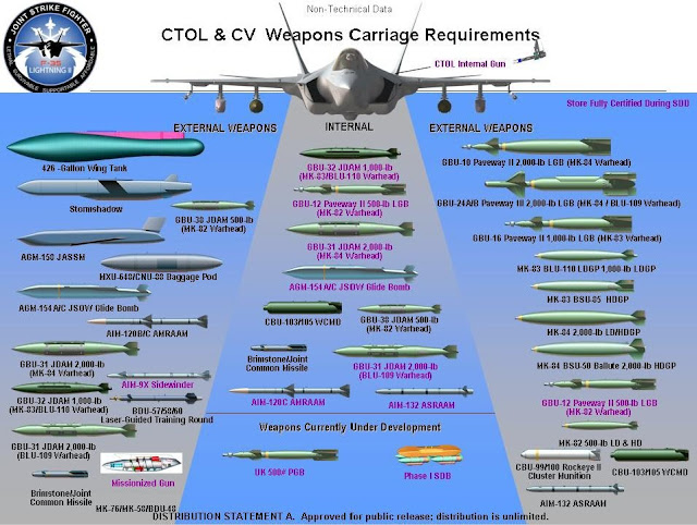 F-35 JSF CTOL & CV Weapons Carriage Requirements