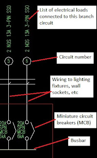 Electrical Installations: Simple house electrical schematic