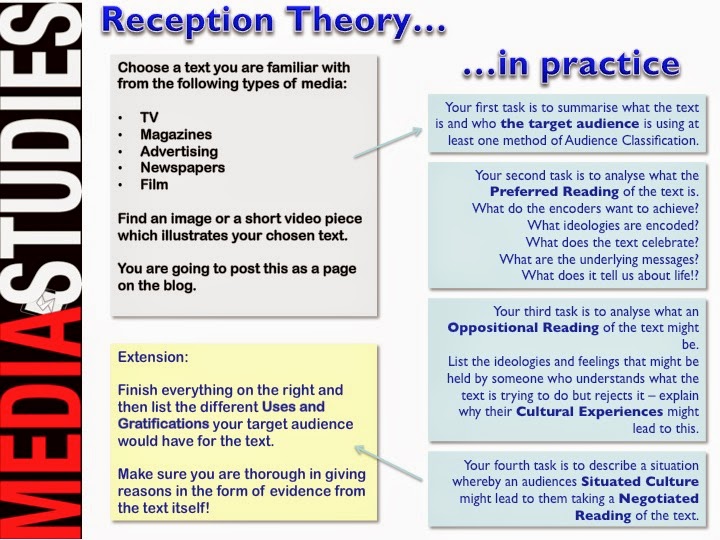 SSC Media Studies Examples of Audience Reception