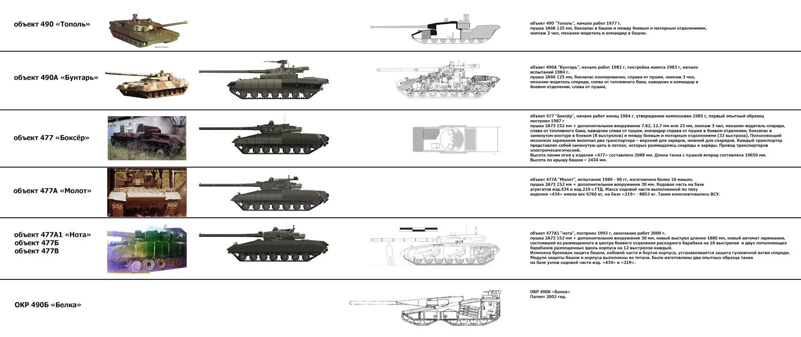 https://4.bp.blogspot.com/-FDJaxDr19hE/VyytnbQtl-I/AAAAAAAACk0/3GTbPXIYfhY_2xwc1uajejOVPiUFVQ49wCLcB/s1600/Ukrainian%2Bmain%2Bbattle%2Btank%2BT-94%2BNota%2B_object%2B477A1_3.jpg